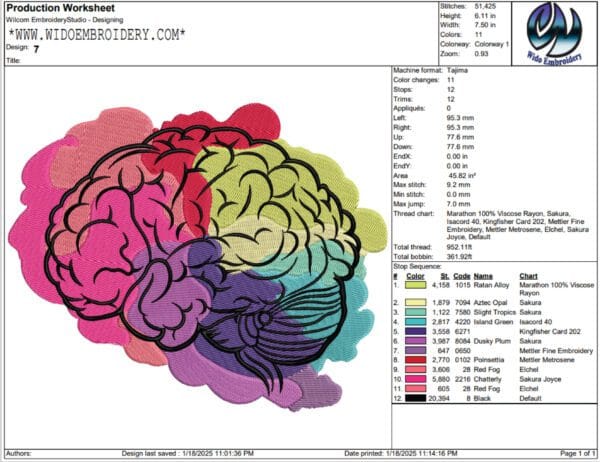 anatomically brain watercoloer embroidery design from wido embroidery.com